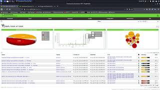 What is NVT in OpenVas