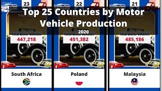 Top 25 Countries by Motor Vehicle Production - 2020 | Motor Vehicles Produced by Country |Quick Info