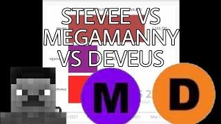 stevee VS Megamanny VS Deveus Gas Gas meme (+future)