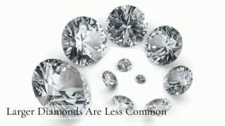 4 Factors That Determine Diamond Quality