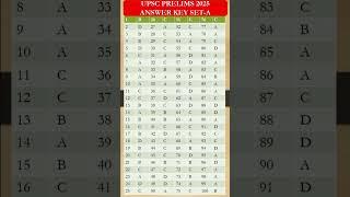 UPSC IAS PRELIMS 2025 ANSWER KEY SET-A #UPSC #ias #prelims2025 #answerkey