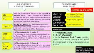 Rule 66 - Quo Warranto with BAR EXAM QUESTION Part 1