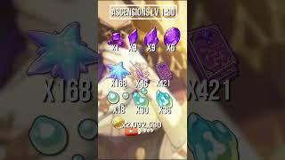 All CLORINDE materials needed to LEVEL to 90 and LV 10 talents | Genshin Impact