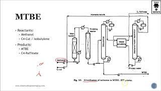 Methyl tert-butyl Ether Production (MTBE) (Lec098)