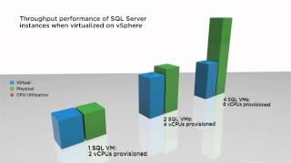 VMware Proven for Microsoft SQL Server Virtualization