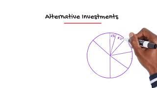 Investing in Alternative Asset Classes