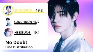 ENHYPEN - No Doubt Line Distribution