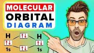 Molecular Orbital Diagram | Energy Level Diagram