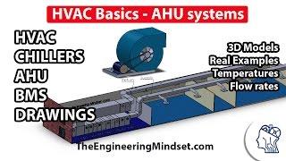 Fundamentals of HVAC - Basics of HVAC