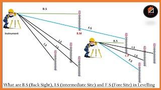 Surveying : BS, IS and FS in Levelling / Change point / Bench Mark.