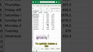 7 Excel Shortcuts no one told you about!!  #excel #shortcuts