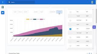 COVID-19 ANALYTICS DASHBOARD (DJANGO & VUE)