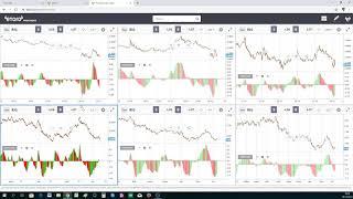 RIG (NYSE) обзор. eToro = ВОРЫ.