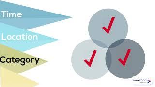 Four Steps to Narrow Your Research Topic