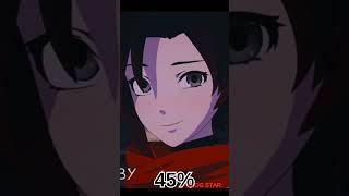 Ruby losing her smile over time #shorts #RoosterTeeth #RWBY #RubyRose #Arcade #ErenYeager