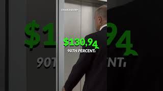 Elevator Mechanic | $130,940 to help build and repair elevators ‍️️