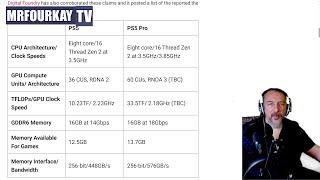 PS5 Pro & Why Consoles are surely not going to survive by 2030