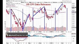 Stock Market Counting Down to Pump and Dump US CPI LIE Inflation Data Release