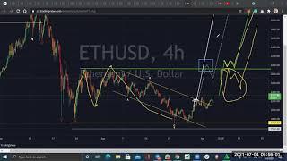 Elliott Wave analysis on BTC, ETH, XRP, ADA, BNB, LTC, ETN, CRO, CHZ, SHIBA, and others