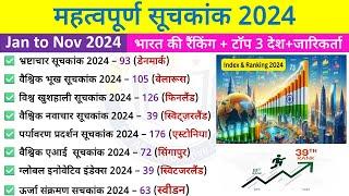 Important Index 2025 | महत्वपूर्ण सूचकांक 2024 | Mahatvpurn Suchkank 2024