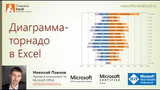 Как построить диаграмму-торнадо в Excel