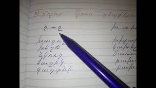 #հեռավարդաս #ուղղագրություն   "Խ - ղ" ուղղագրություն։