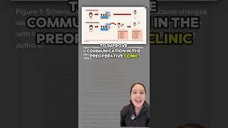Tailoring Perioperative Care for Patients With Low English Proficiency - Part 1 of 2