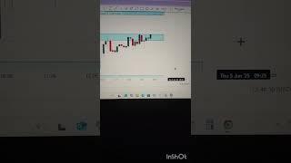 4june|| market totally sideways#sharemarket #nifty50 #niftyprediction #trading #trader