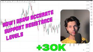 How I draw Accurate Support & Resistance Level ||