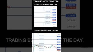 Nifty Bank Nifty Analysis | 19 JUNE 25 | MORNING #trading #trinetra #tantravidhya | BADTAMIJ NIFTY