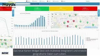 Nayax Core - Unternehmens-Kennzahlen visualisieren