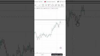 Обзор SOLUSDT от Динара Гафарова за 26.03.2024 #SOLUSDT #gafarov #трейдинг