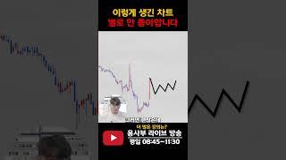 차트가 이렇게 생겼을 때는 매매 하는 걸 별로 좋아하지 않습니다 #신저가 #매집봉 #스윙