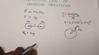 Physics | Newton's Laws of Universal Gravitation | Full lesson (with examples)