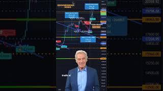Why You Should Consider Robo Advisors for Crypto Trading (watch until the end!)