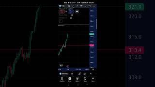 Natural gas tomarrow  prediction