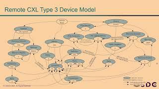 SNIA SDC 2024 - Redfish for Storage Management