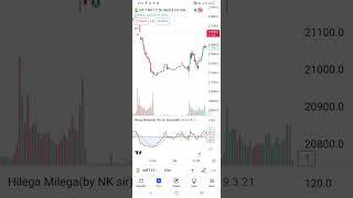 chart analysis before market opening