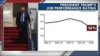 CBS News poll: President Trump's approval rating at 36 percent