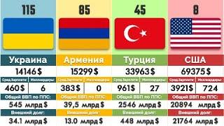 150 Самых Богатых Стран (ВВП на душу населения)