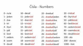 Slovak Numbers | Quick Vocabulary | Slovak with Sam