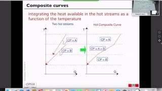 Process integration