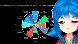 I took an autism test..