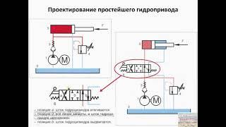 Принцип работы гидропривода