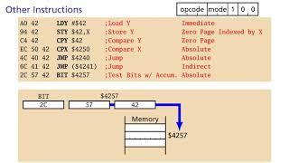 Stephen Edwards - Advanced 6502 Assembly Programming for the Apple II