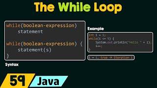 The While Loop in Java