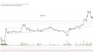 Курс Биткоина К Доллару На Сегодня Онлайн