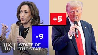 Why Harris Is Struggling With 2024’s Latino Vote | WSJ State of the Stat