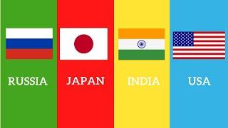 Learn Country Names and Their Flags || Country Names In English For Kids || Kidzone