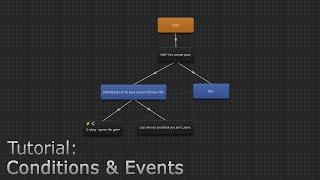 Dialogue Plugin: Conditions & Events (new version)